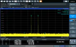 3rd order intermodulation products (D3 and D4) are the result of nonlinear behavior of an amplifier. The input power level into the amplifier is increased by 1 dB in each successive frame. The output power of the two carriers (M1 and M2) increases by about 1 dB in each frame, while the 3rd order intermodulation products (D3 and D4) grow by 3 dB in each frame. Higher-order intermodulation products (5th order, 7th order, 9th order) are visible at very high input power levels as the amplifier is driven past saturation. Near saturation, each additional dB of input power results in proportionally less output power going into the amplified carriers and proportionally more output power going into the unwanted intermodulation products. At and above saturation, additional input power results in a decrease in output power, with most of that additional input power getting dissipated as heat and increasing the level of the non-linear intermodulation products with respect to the two carriers.