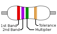 A diagram of a 2.7 MΩ color-coded resistor.