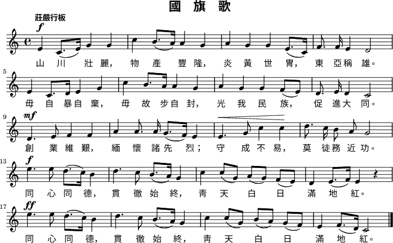 
\header {
  tagline = ""
  title = "國　旗　歌"
  composer = ""
}
\score {
  \relative c' {
    \time 4/4
    \tempo "　 莊嚴行板"
    \set Score.tempoHideNote = ##t
    \tempo 4 = 82
    e4^\f c8.( e16) g4 g | c b8.( a16) a4 g | a g g e8.( c16) | f8. \noBeam f16 e4 d2  | \break
    e4 c8. d16 e4 g | c b8. a16 a4 g  | a g g f8( e) | d8. \noBeam e16 d4 c2  | \break
    \set Score.tempoHideNote = ##t
    \tempo 4 = 80
    d4.^\mf e8 f4 f | a a8. \noBeam a16 g8.( f16) e4  | e4.^\< g8 c4 c\! | d8. \noBeam c16 b8 \noBeam a g2  | \break
    \set Score.tempoHideNote = ##t
    \tempo 4 = 82
    e'4.^\f e8 d8.( c16) b4 | d4. c8 b8.( a16) g4  | c c8([ g]) a([ g])  f([ e]) | d4 e8.( f16) e4 r | \break
    e'4.^\ff e8 d8.( c16) b4 | d4. c8 b8.( a16) g4  | c c8([ g]) b([ a]) g([ f]) | e4 f8.( d16) c2 \bar "|."
  }
  \addlyrics {
    山 川 壯 麗， 物 產 豐 隆， 炎 黃 世 冑， 東 亞 稱 雄。
    毋 自 暴 自 棄， 毋 故 步 自 封， 光 我 民 族， 促 進 大 同。
    創 業 維 艱， 緬 懷 諸 先 烈； 守 成 不 易， 莫 徒 務 近 功。
    同 心 同 德， 貫 徹 始 終， 靑 天 白 日 滿 地 紅。
    同 心 同 德， 貫 徹 始 終， 靑 天 白 日 滿 地 紅。
  }
  \layout { }
  \midi { }
}
\paper {
  indent = 0\mm
}
