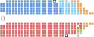 Current Structure of the Canadian House of Commons