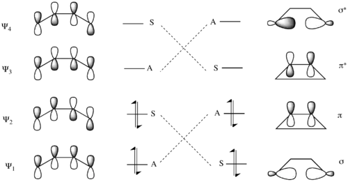 4 electron electrocyclization reaction correlation diagram with a conrotatory mechanism.