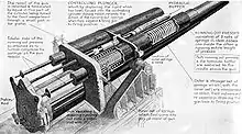 60 pounder gun Mk. I recoil mechanism, 1916