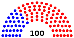 Current Structure of the Montana House of Representatives