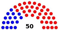 Current Structure of the Montana Senate