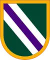 1st Special Forces Command, 95th Civil Affairs Brigade, 96th Civil Affairs Battalion