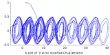 9 scroll modified Chua chaotic attractor