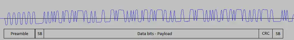 AIS Message modulation shown as time-plot