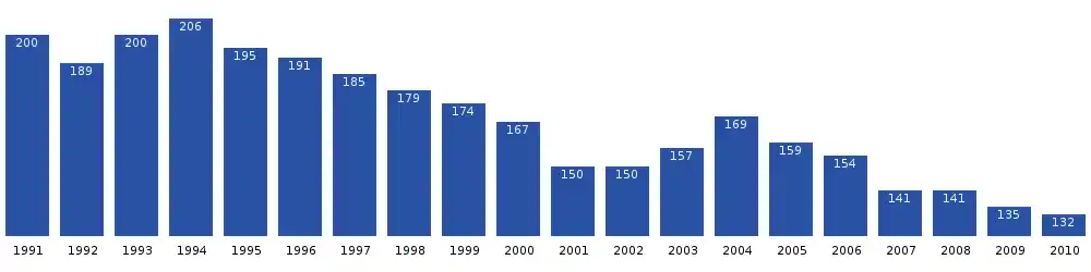 Aappilattoq population dynamics