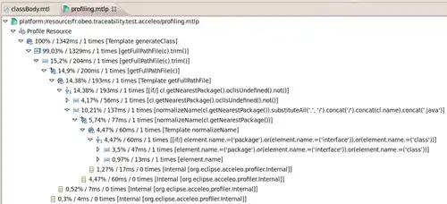 Acceleo profiling data