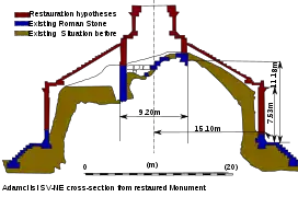 Cross-section of the reconstruction