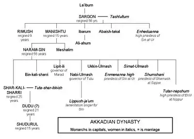 Dudu in the Akkadian family tree