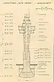 Fig. 2 "Alte Weser": original technical drawing, 1961