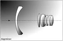 The image shows a cross-section of a wide-angle lens.