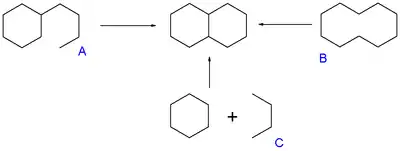 Annulation: 
A) intramolecular ring closing  
B) transannulation
C) cycloaddition