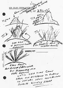 The thin lunar atmosphere is visible on the Moon's surface at sunrise and sunset with the lunar horizon glow and lunar twilight rays, like Earth's crepuscular rays. This Apollo 17 sketch depicts the glow and rays among the general zodiacal light.