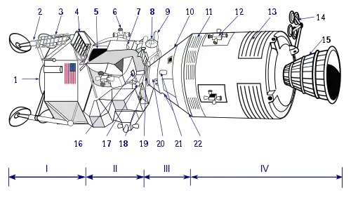 labeled drawing of two docked spacecraft