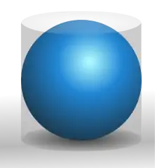 A blue sphere inside a cylinder of the same height and radius