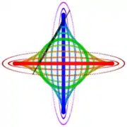 Loci of some points along and beyond a trammel of Archimedes, the green  circle being the loci of its midpoint – in the SVG file, move the pointer over the diagram to move the trammel