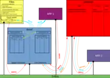 dconf Architecture