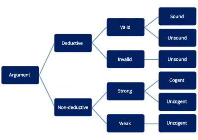 Argument_terminology.svg