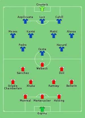 Arsenal and Chelsea starting lineups and formation