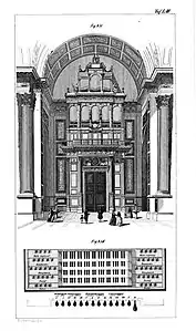 The organ and its keyboard (1855)