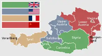 Occupation sectors in Austria