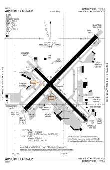 FAA airport diagram (2024)