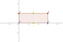 Bad clustering of a rectangle