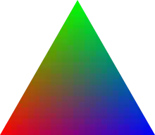 Barycentric coordinates are used for blending three colors over a triangular region evenly in computer graphics.