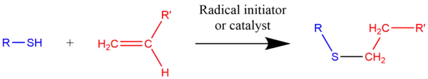 Basic schematic of thiol-ene addition reaction