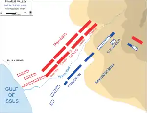 A military diagram. A river runs through the lower-left diagonal. On one side are the Persians, with the Orientals and Greek mercenaries, and on the other are the Macedonians, with Alexander and Parmenion. The gradient of the nearby mountains generally decreases from the top right, till the shores of the gulf in the bottom left.