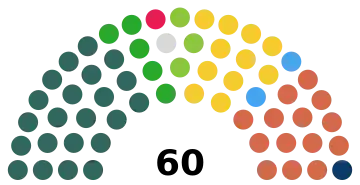 260px
  Sinn Féin (22)  Green (NI) (3)Opposition (35)  DUP (14)   Alliance (11)  SDLP (5)  UUP (2)  PBP (1)  TUV (1)  Independent (1)