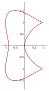 Bicuspid curve