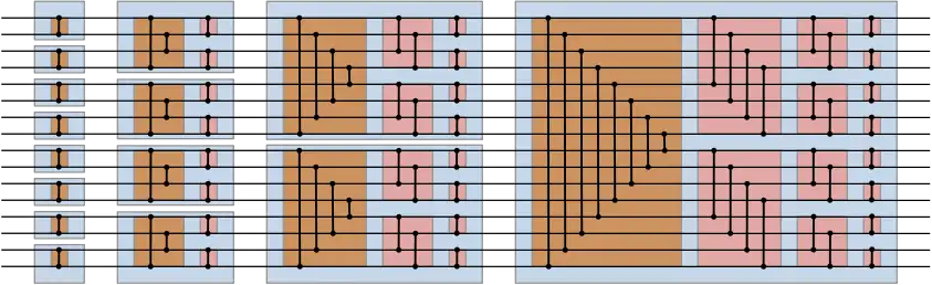 Diagram of the bitonic sorting network with 16 inputs (and no arrows)