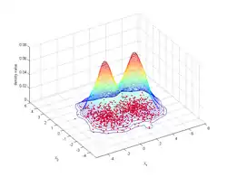 Kernel density estimate with diagonal bandwidth for synthetic normal mixture data.