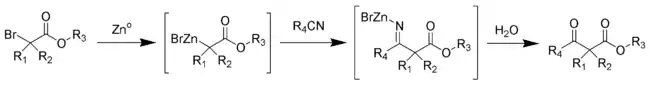 The Blaise reaction