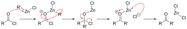 Proposed mechanism for the Blaise ketone synthesis.