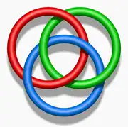 Borromean rings — although conventionally drawn as three linked circles in three-dimensional space, any realization must be non-circular.