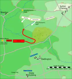 Battlefield map. Three white boxes are across the top; arrows extend downward from the left two, labelled "Norfolk" and "Richard III", but not from the right one, "Northumberland". Two red boxes are at mid-left: the smaller is "Henry", and the larger, "Oxford" has an arrow going right and then reversing up. Two stationary blue boxes near the bottom are labelled "Lord Stanley" and "William Stanley".