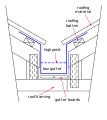 A valley gutter between two parallel roof surfaces.