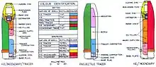 Oerlikon 20 mm cannon fuze