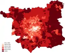 White-British