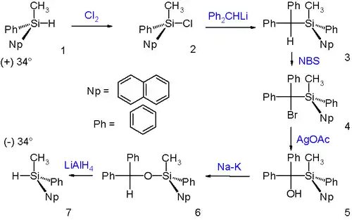 The Brook rearrangement Walden cycle