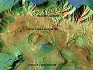 False color image of Candor Chasma showing locations of hydrated sulfate deposits, as seen by THEMIS.  Red colors show rocky places.  Greens and blues show sandy, dusty areas.