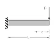 Cantilever Beam