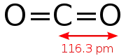 Structural formula of carbon dioxide with bond length