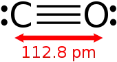 Carbon monoxide is the product of the incomplete combustion of carbon-based fuels and a precursor to many useful chemicals.