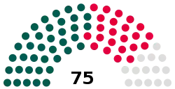 Carmarthenshire County Council