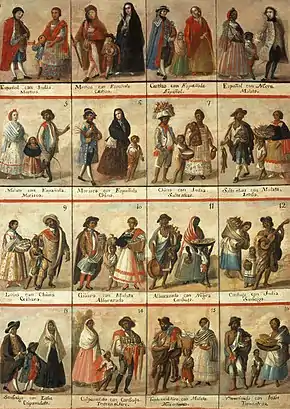 Castas painting showing the various race combinations.